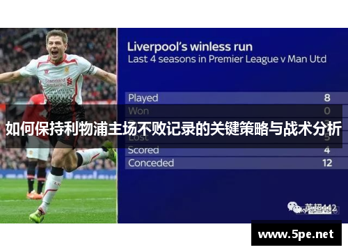 如何保持利物浦主场不败记录的关键策略与战术分析