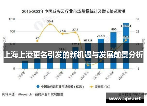 上海上港更名引发的新机遇与发展前景分析
