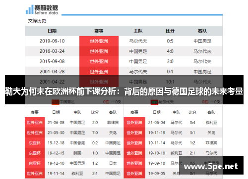 勒夫为何未在欧洲杯前下课分析：背后的原因与德国足球的未来考量