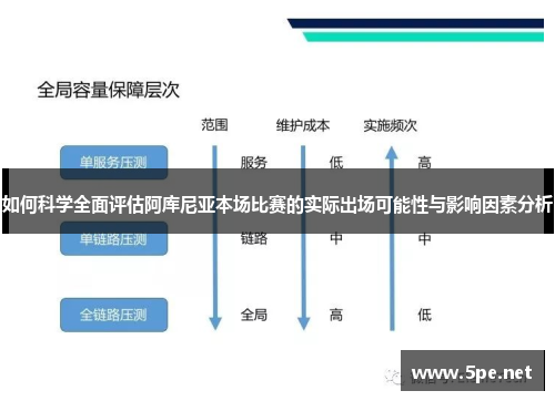如何科学全面评估阿库尼亚本场比赛的实际出场可能性与影响因素分析
