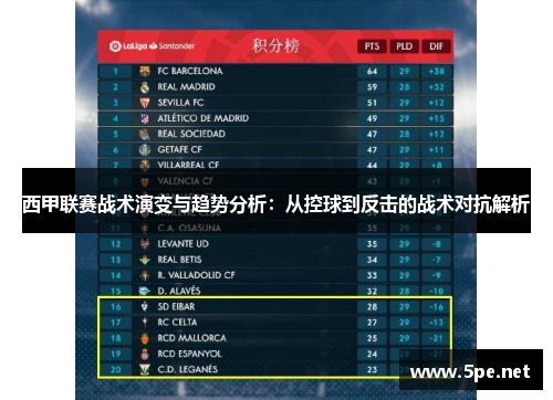 西甲联赛战术演变与趋势分析：从控球到反击的战术对抗解析